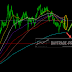 Dollar index tells the markets story 