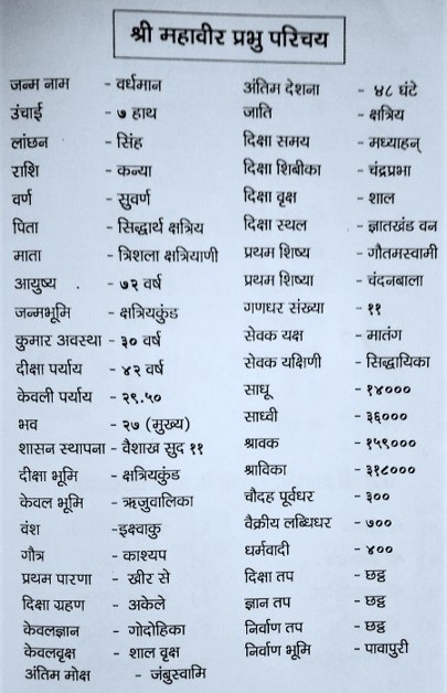 MAHAVIR SWAMI HALARDU lyrics,MAHAVIR SWAMI BHAGWAN DETAILS : जैन महावीर स्वामी भगवान चैत्यवंदन : શ્રી મહાવીર સ્વામી ભગવાન : BHAGWAN :STAVAN THUI JAIN RELIGION :TIRTHANKAR :DOWNLOAD