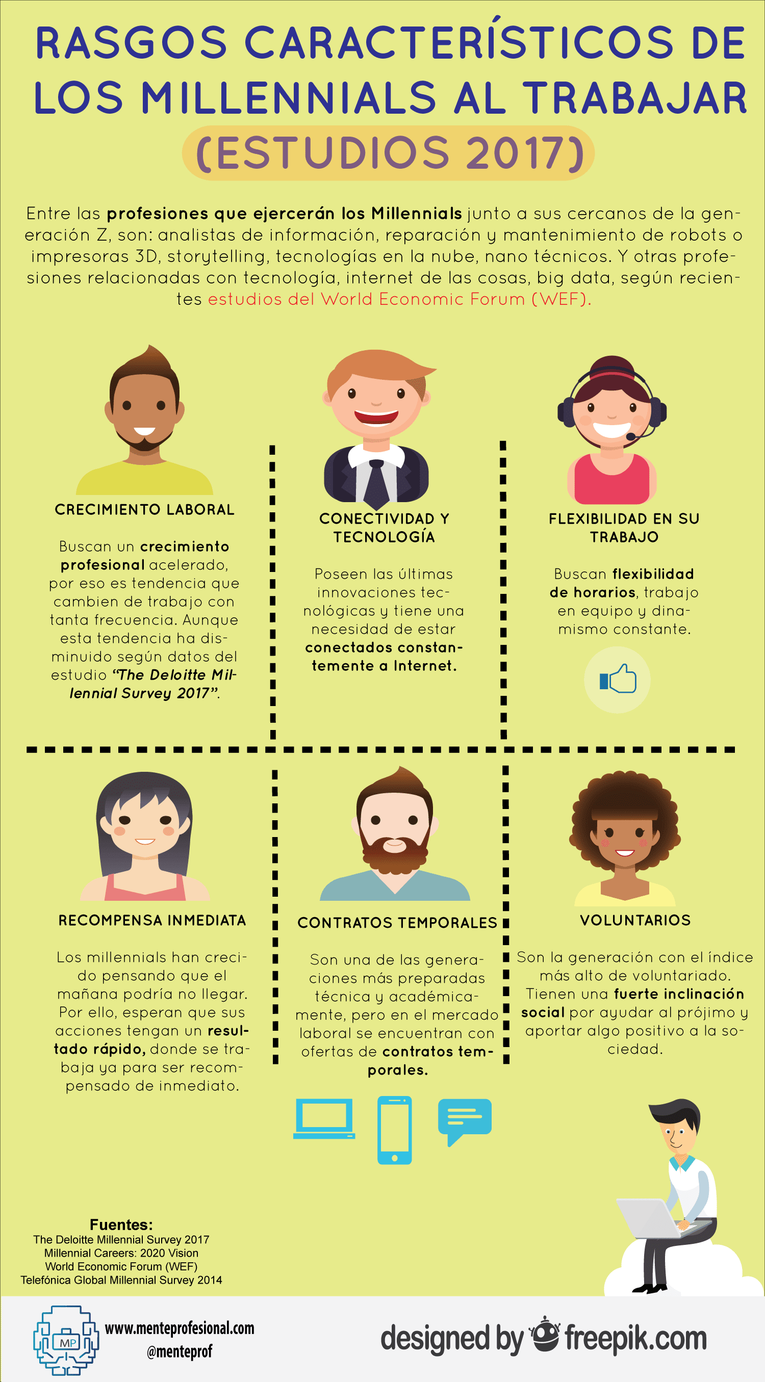 Infografías sobre millennials