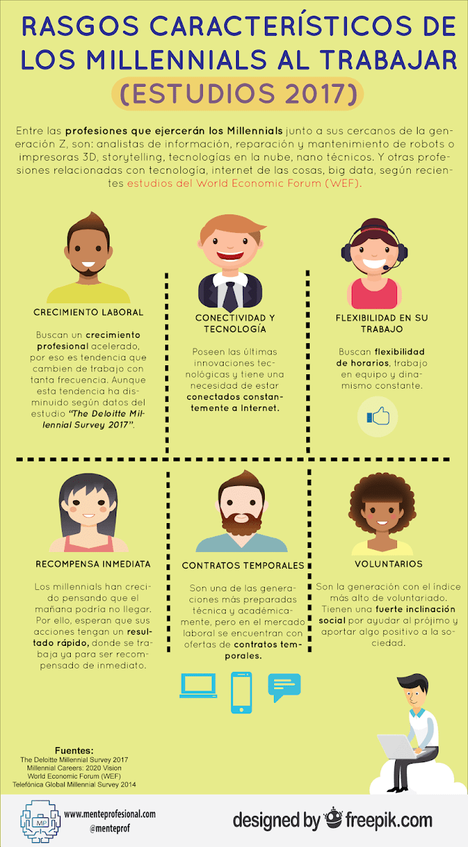 Rasgos característicos de los millennials al trabajar (Infografía)