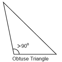 अधिककोण त्रिभुज, Obtuse Triangle In Hindi,