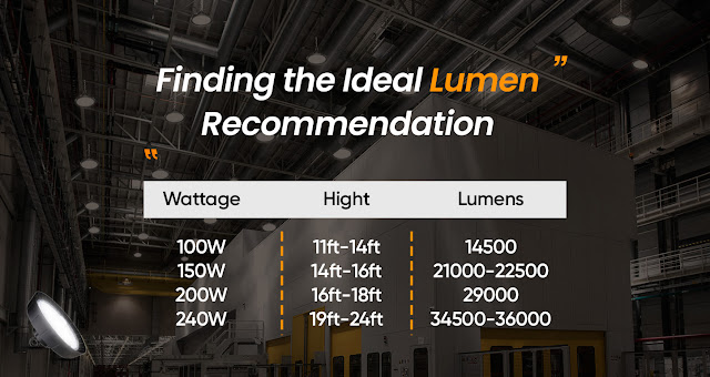 LED lights for warehouse