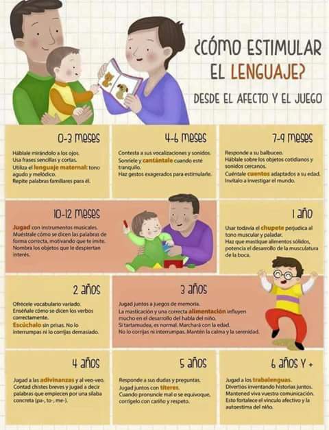 Psicólogos en lima como estimular el lenguaje