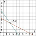 Sistem Persamaan Linear Dua Variabel