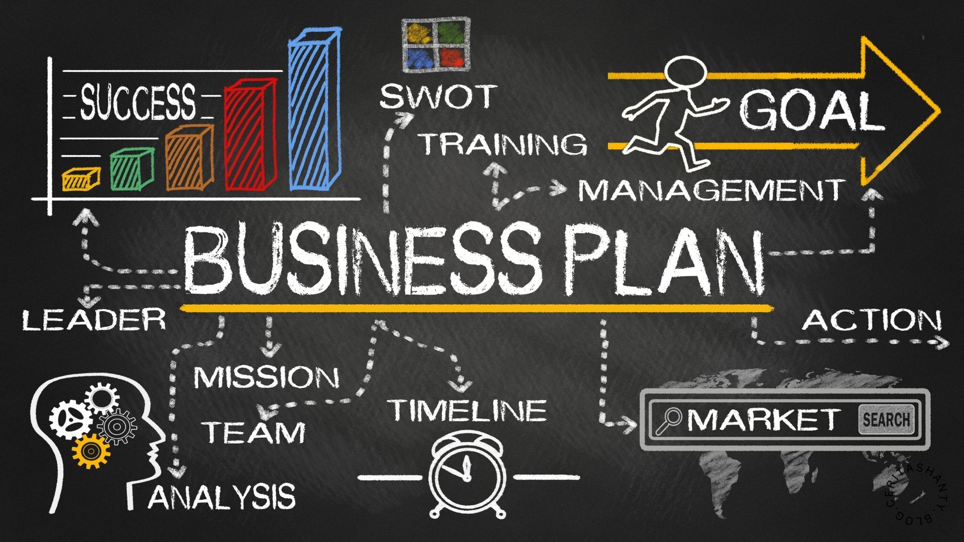 blogger business plan