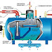 What is a Boiler? Different Types of Boiler