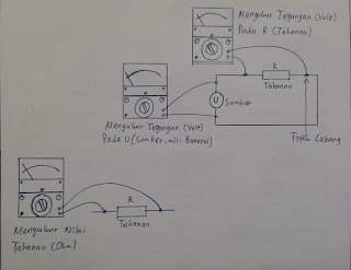 rangkaian multitester analog dan digital