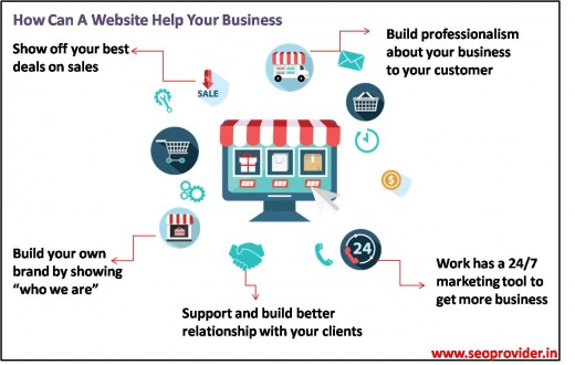 How Can A Website Help Your Business