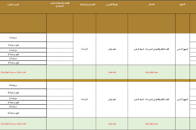 الخطة الفصلية اللغة العربية الصف الأول الفصل الثالث