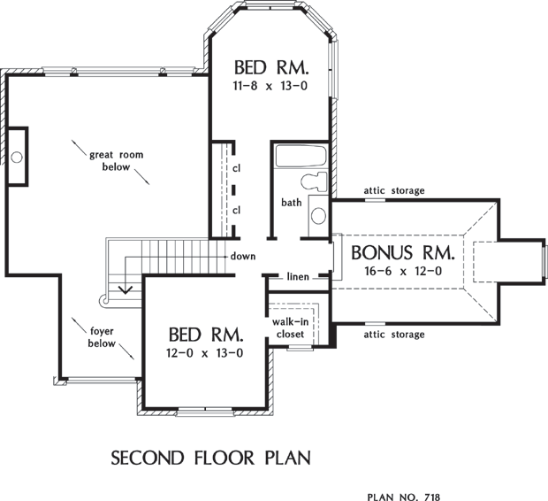 Land is NOT included in the estimated costs to build.