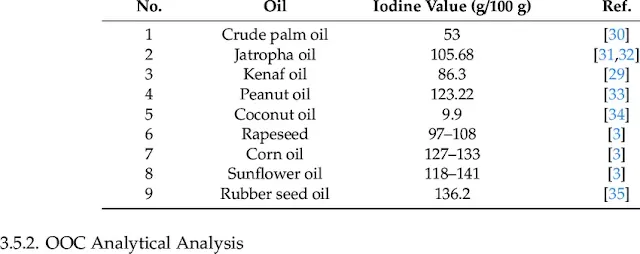 7 healthy vegetable oil list