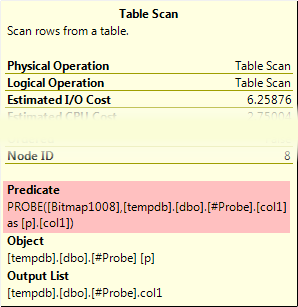 Bitmap pushed as a non-sargable residual predicate