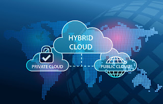 Hybrid Cloud Market Size Worldwide 2022-2027: Industry Overview, Sales Revenue, Demand and Opportunity