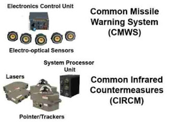 CIRCM system