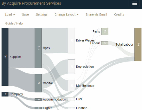 cara membuat diagram sankey secara online-Sankey Diagram Generator2-1