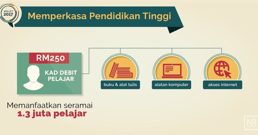 Permohonan Secara Online Kad Debit Diskaun Siswa 1Malaysia ...