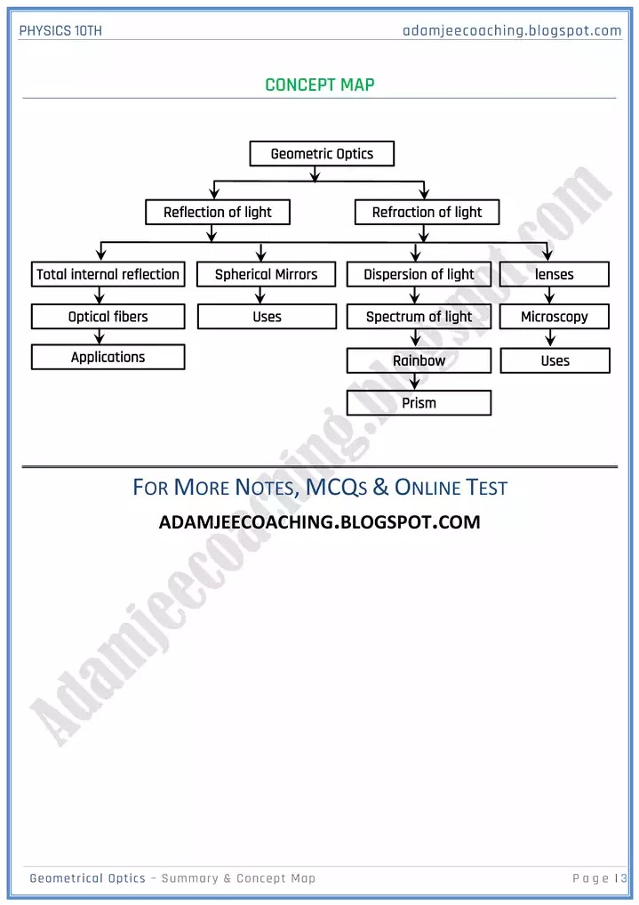 geometrical-optics-summary-and-concept-map-physics-10th