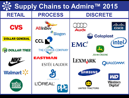 " the best supply chains to admire"