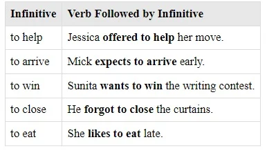 Infinitives and Verbs