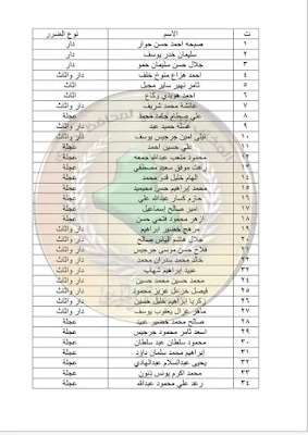 الوجبة السادسة من اسماء المحتاجين والمتضررين تم شمولهم بالمنحة (دار وأثاث، وعجلة)