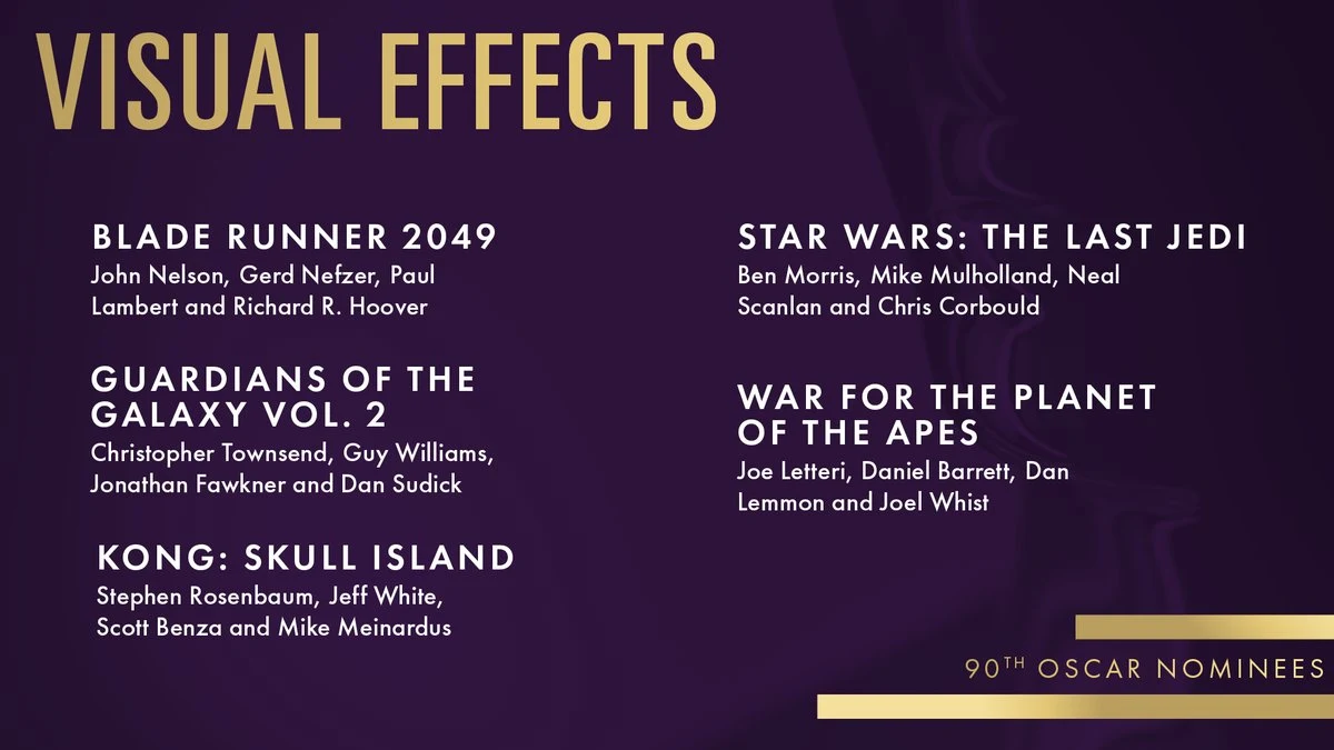 2018 Academy Awards Nominations