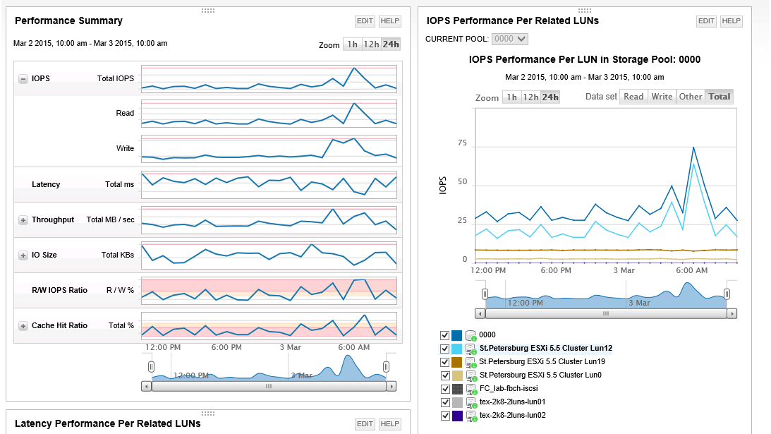 System Monitor - How To Use Performance Monitor