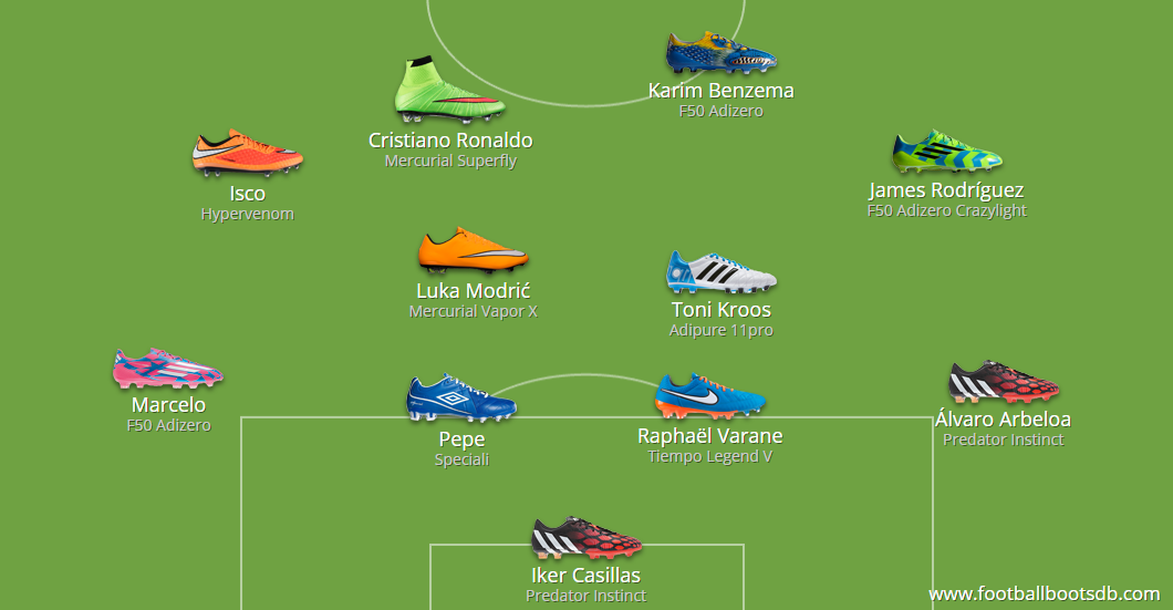 Download this This Probable Real Madrid Line Against Liverpool picture