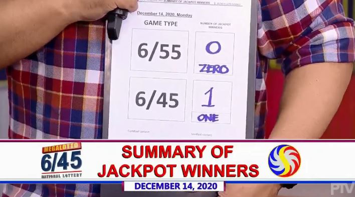 Lone bettor wins Php 166.5M Mega Lotto 6/45 jackpot