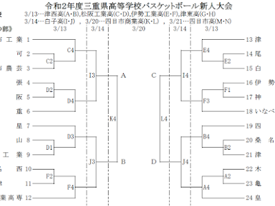 [10000印刷√] 三重 県 高校 総体 テニス 300479