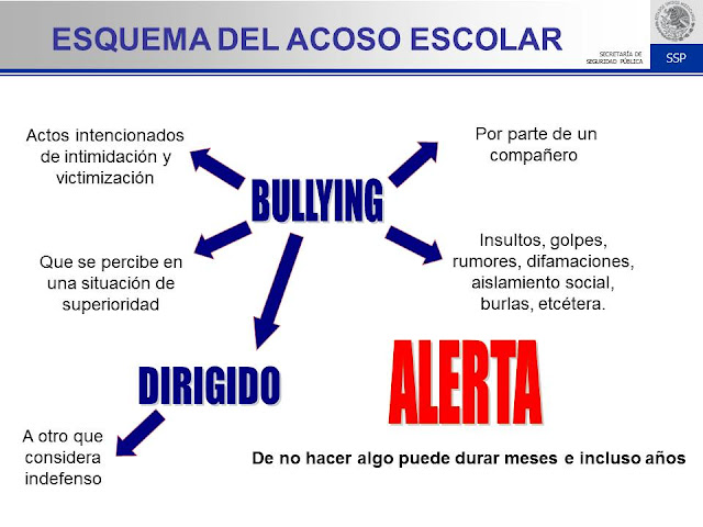 Basta de Bullying – Actividades para Primaria