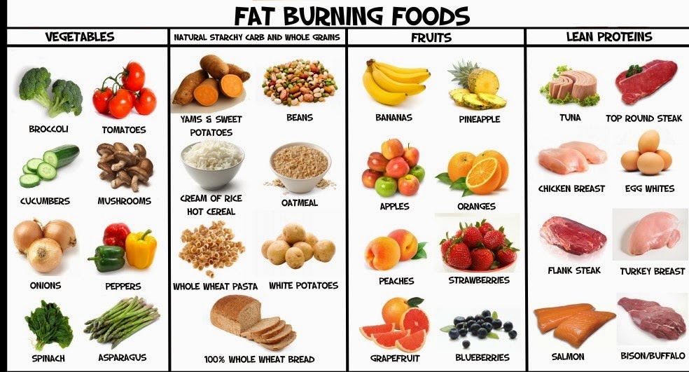 diet chart for weight loss for indian male vegetarian