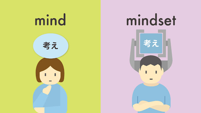 mind と mindset の違い