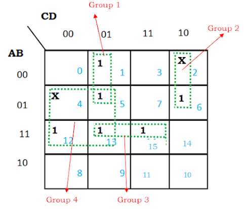 K map with don't care condition