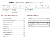 ICON Consumer Staples Fund