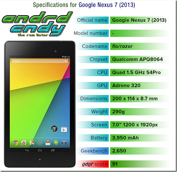 Google 2013 Nexus 7 WiFi (flo) ROM List