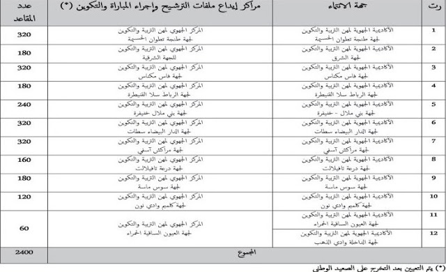  مباراة الدخول إلى سلك تكوين أطر الإدارة التربوية وأطر هيئة الدعم الإداري والتربوي والاجتماعي2400 منصب.