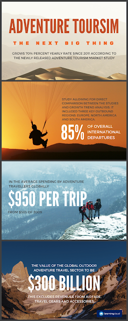 Adventure Tourism Courses