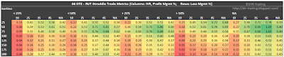 66 DTE RUT Short Straddle Summary Sortino Ratio