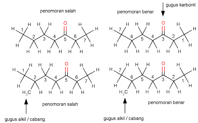 Tata nama senyawa keton