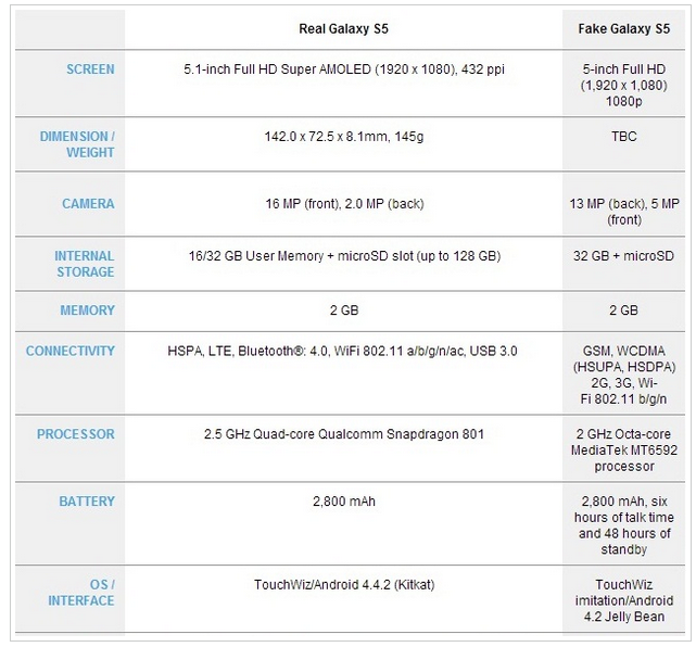 perbedaan spesifikasi Samsung Galaxy S4 Palsu (Replika/Supercopy) Dengan Yang Asli