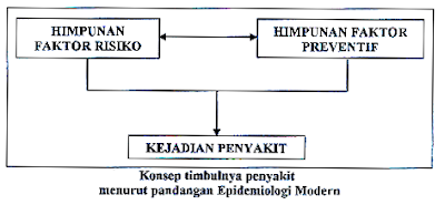 Konsep Timbulnya Penyakit - FansBuku