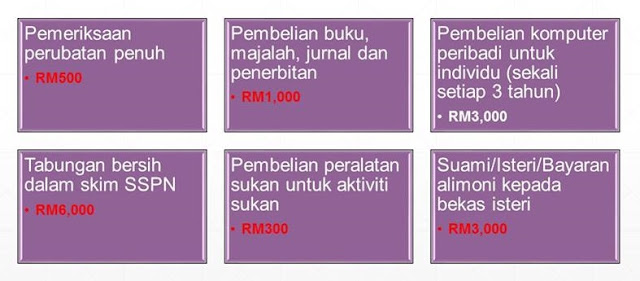  Pelepasan Cukai 2015 