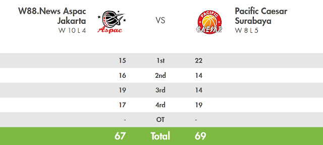 score-asp-pcf-ibl2017-bandung