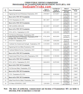 UPSC CMS Exam Notice