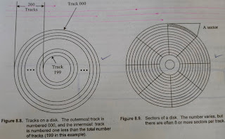 Tracks and Sectors on a disk