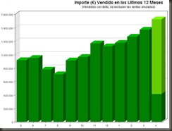 ventas