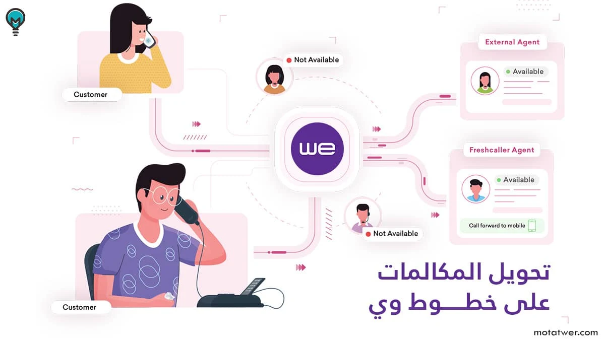 خطوات تحويل المكالمات على شبكة وي