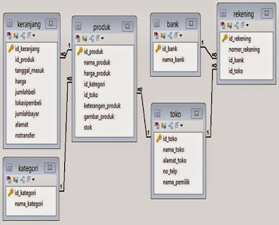 contoh jurnal teknik informatika - markijar