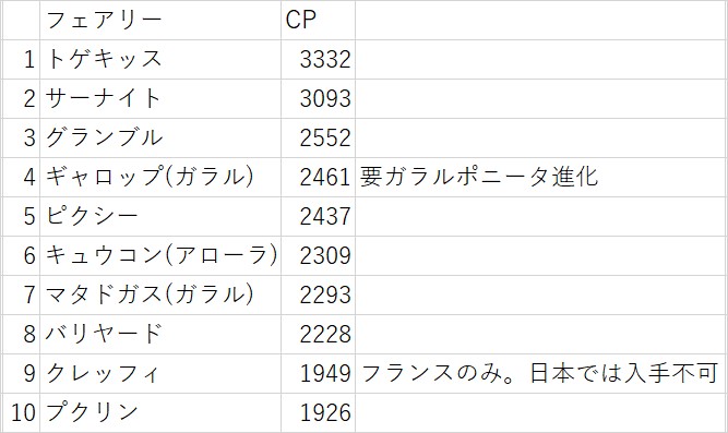 ゲーム ネットメモ 8月