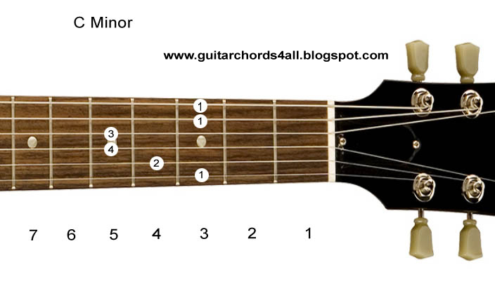 guitar chords c m. C minor